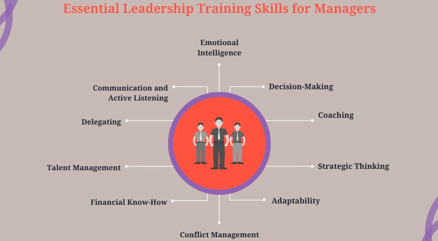 Leadership delegation training session